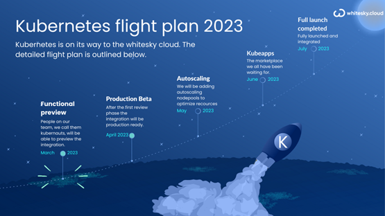 kubernetes flight plan 2023